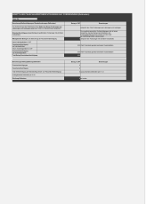 Pauschalwertberichtigungen (Delkredere) korrekt berechnen