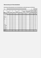 Überwachung der Warenbestände