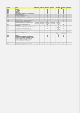 Lohnarten und Pflichten