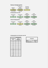 Berechnung von Kündigungsfristen
