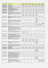 Types de salaire et obligations