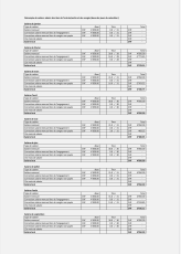 Réduction de salaire en cas d’entrée, de sortie ou de congé non-payé