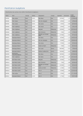 Planification budgétaire