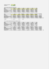 Calculateur de la base LAA