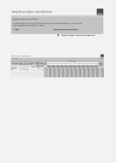 Aktive Rechnungsabgrenzung - Berechnung der Posten