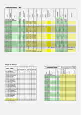 Excel-Rechner Arbeitszeiterfassung