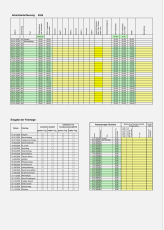 Excel-Rechner Arbeitszeiterfassung
