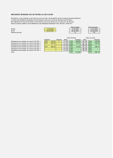 Calcul des allocations familiales lors de l'entrée ou de la sortie