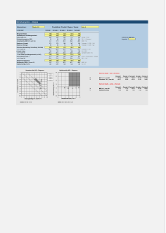 Betriebsergebnis Analyse 