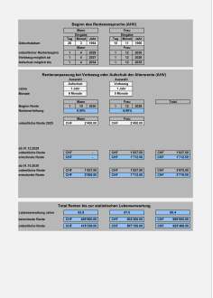 Rechner AHV-Vorbezug 