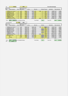 Rechner Personalkostenbudget 