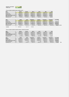 Calculateur de la base LAA 