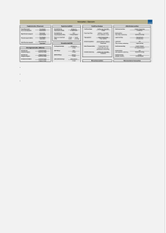 Berechnungsformeln zu gängigen Finanzkennzahlen 