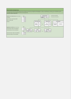 Eigenkapitalrentabilität Rechner 
