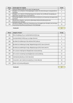 Muster Lohnfindung Arbeitswertanalyse 