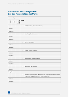 Ablauf und Zuständigkeiten bei der Personalbeschaffung 