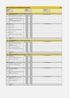 Beschreibung des Mitarbeiterverhaltens 