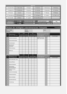 Unternehmensanalyse 