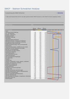 SWOT-Analyse 
