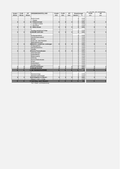 Rechner Plankostenrechnung 