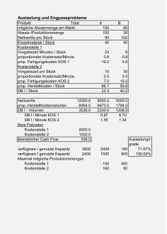 Muster Auslastungs- und Engpassanalyse 
