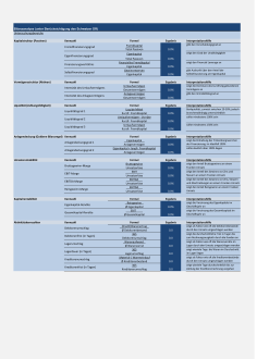Rechner Bilanzanalyse 