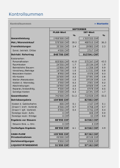 Rechner Soll-Ist-Vergleich 