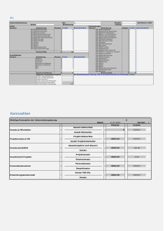 Unternehmensplanung für einen Dienstleistungsbetrieb 