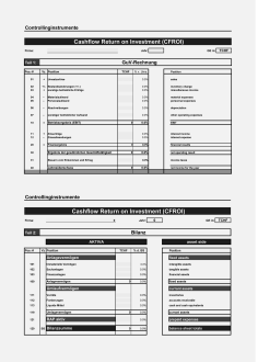 Berechnung des Cashflow Return on Investment 