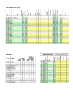 Saisie du temps de travail 