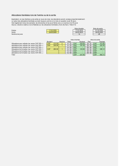 Calcul des allocations familiales lors de l'entrée ou de la sortie 