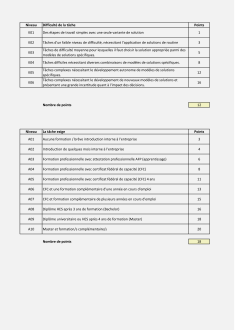 Modèle de détermination du salaire et analyse de la valeur du travail 