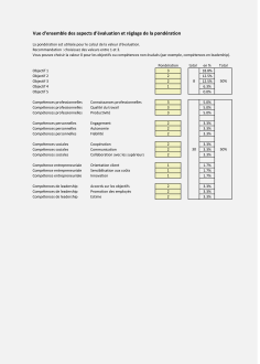 Modèle d’évaluation des collaborateurs (MbO) 
