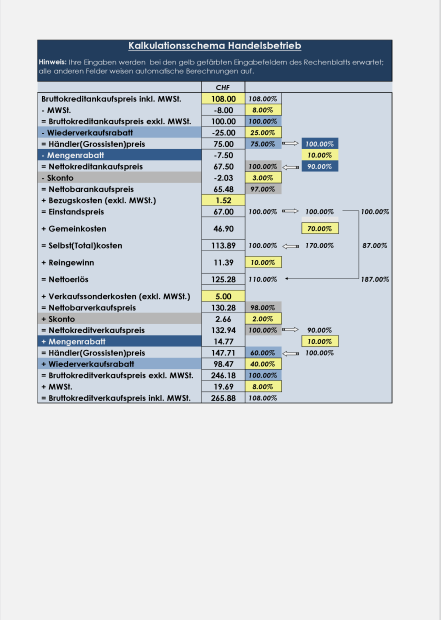 Kalkulationsschema im Handel 
