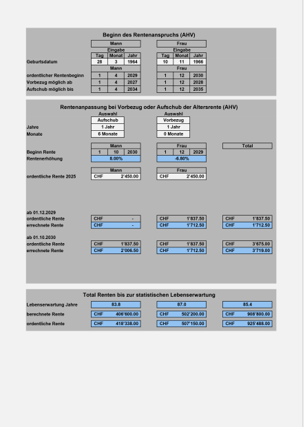 Rechner AHV-Vorbezug 