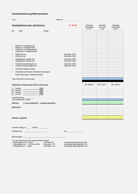Mustervorlage MWST-Umsatzabstimmung 