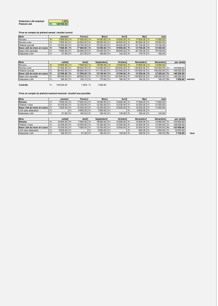 Calculateur de la base LAA 