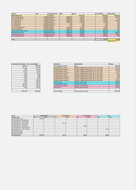 Verbuchung von Sozialaufwänden 