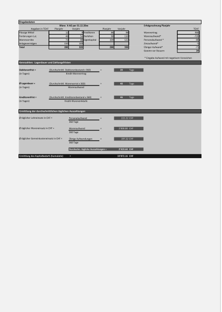 Kapitalbedarfs-Rechner 