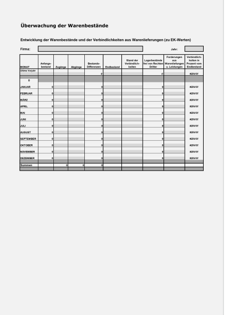 Überwachung der Warenbestände 