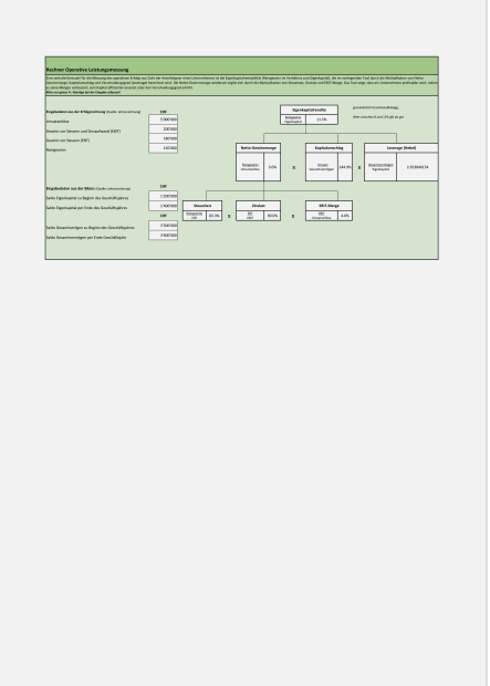 Eigenkapitalrentabilität Rechner 