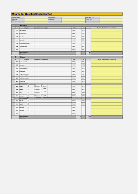 Vorlage Mitarbeiterqualifikation 