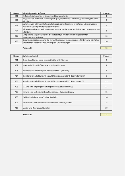 Muster Lohnfindung Arbeitswertanalyse 