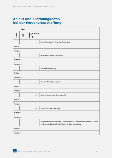 Ablauf und Zuständigkeiten bei der Personalbeschaffung 
