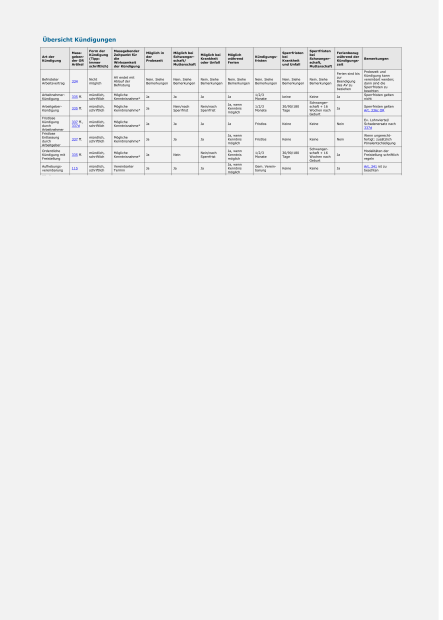 Übersicht Kündigungsbestimmungen 