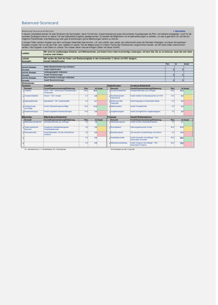 Balanced-Scorecard 