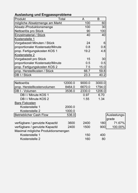 Muster Auslastungs- und Engpassanalyse 