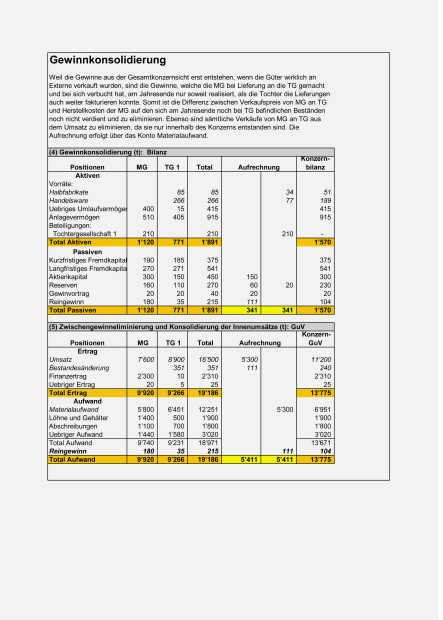 Muster Konsolidierungsbeispiel 