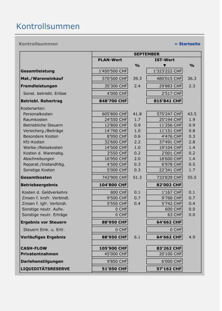 Rechner Soll-Ist-Vergleich 