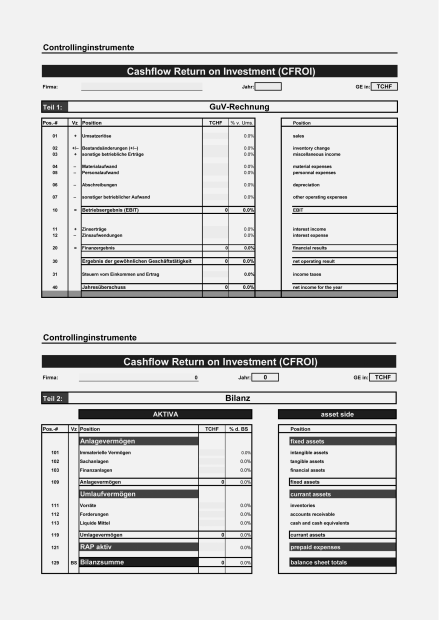 Berechnung des Cashflow Return on Investment 